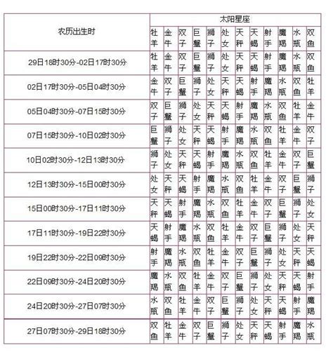 東方星座查詢|精準上升星座、月亮星座、太阳星座查詢器